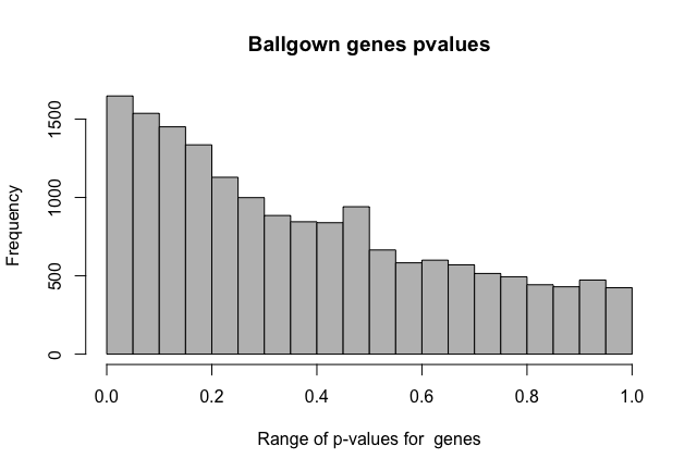 gene_pvalue_plot